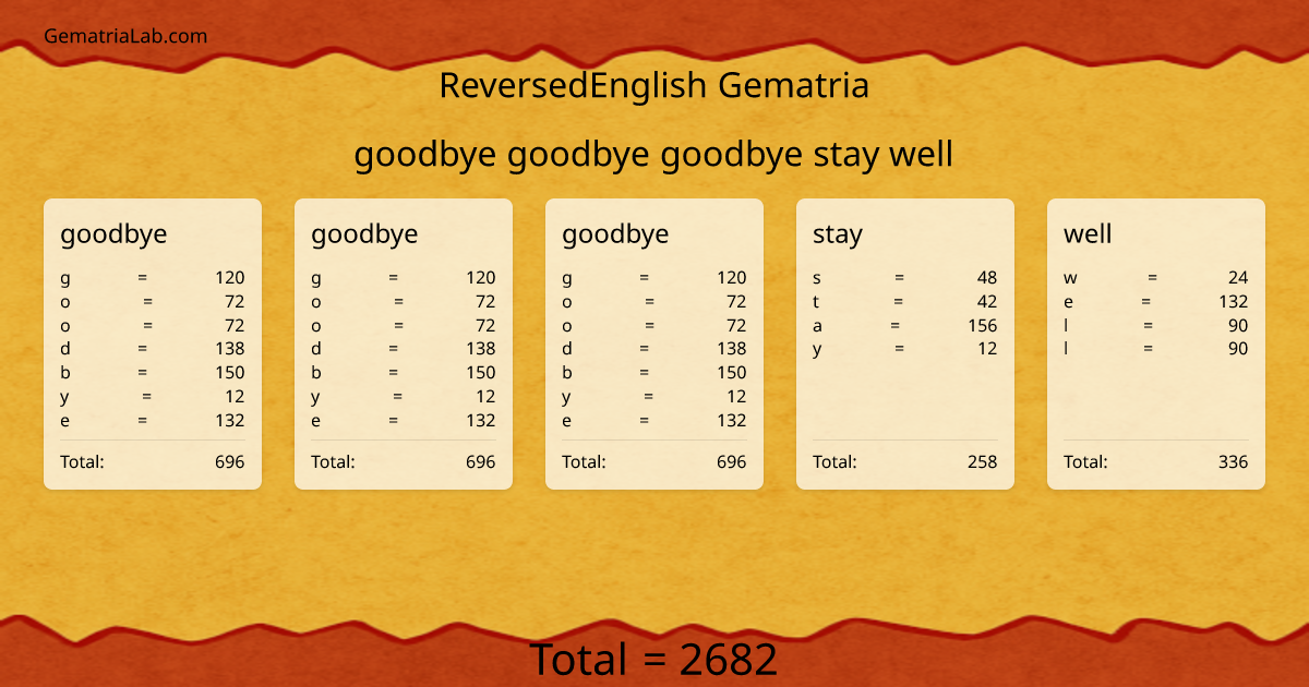 goodbye goodbye goodbye stay well in reversedEnglish Gematria